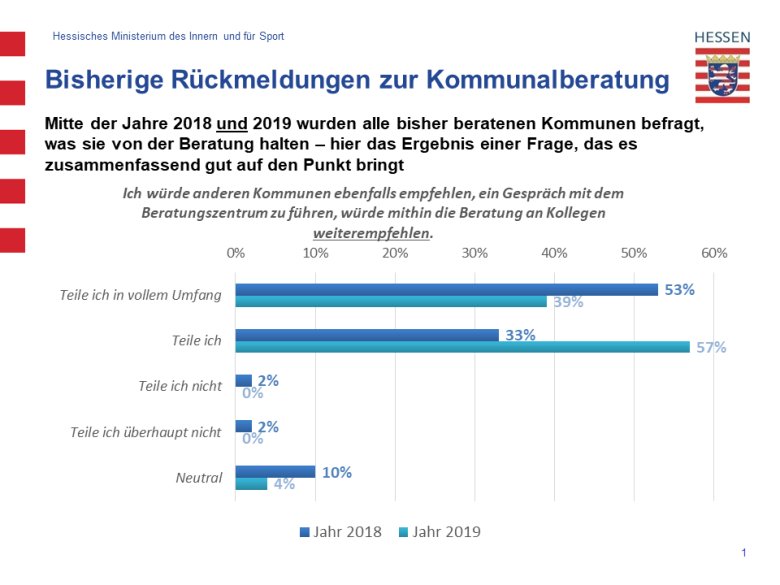 Rückmeldungen zur Kommunalberatungen